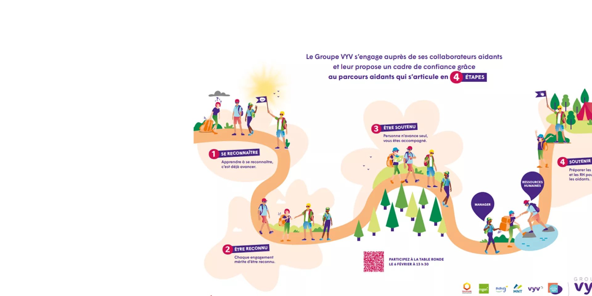 le parcours aidant en 4 étapes